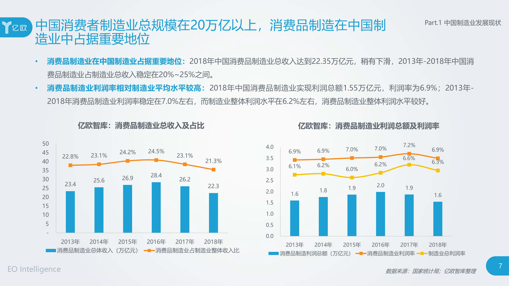 研究报告丨2019-2020中国制造业转型趋势-同徽公司-值得信赖的B2B供应链服务商