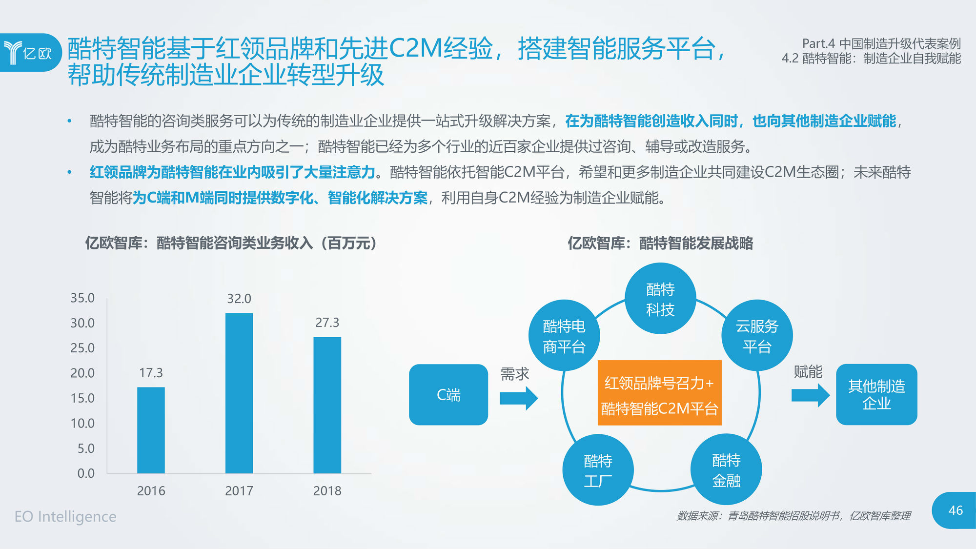 全球制造业数字化趋势与洞察 孙惠民 - 锦囊专家